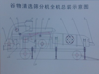 【小麦杂质清理筛选机】价格,厂家,图片,其他农产品初加工机械,新乡市宏源振动设备有限公司